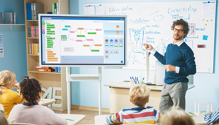 Interactive Whiteboard